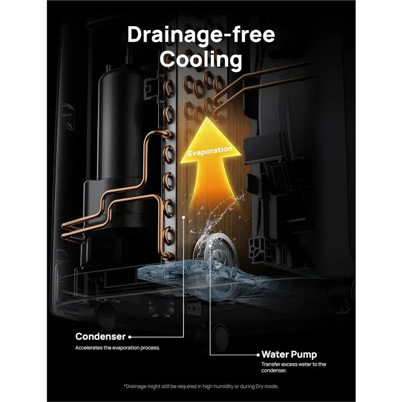 WhisperCool 12,000 BTU Portable AC (Drainage-Free)